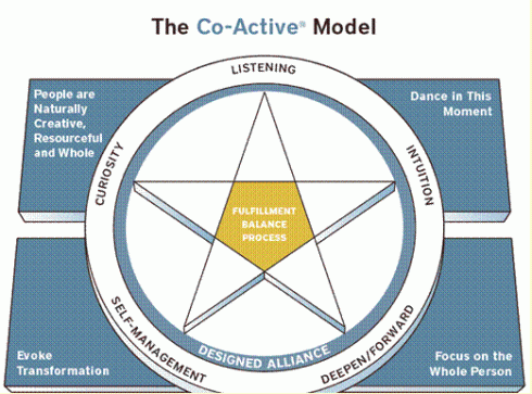 el modelo coactivo