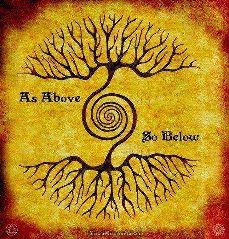 asabove sobelow